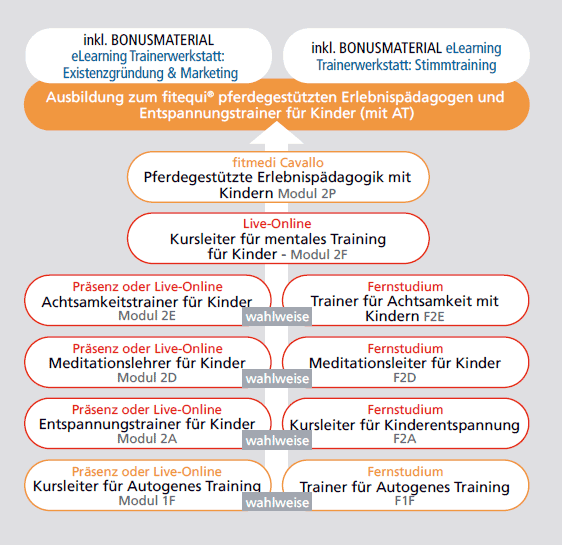 fitequi® pferdegestützter Erlebnispädagoge und Entspannungstrainer für Kinder mit AT